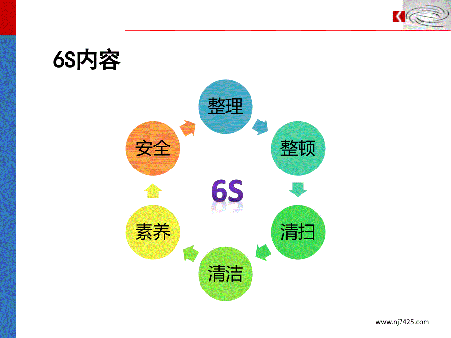 办公室6S培训_第3页