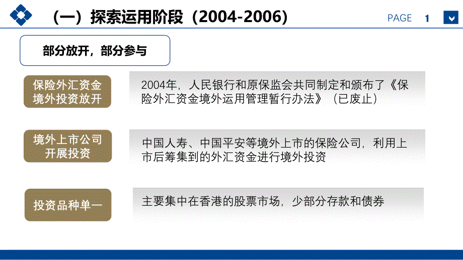 保险资金境外投资监管政策解读_第4页