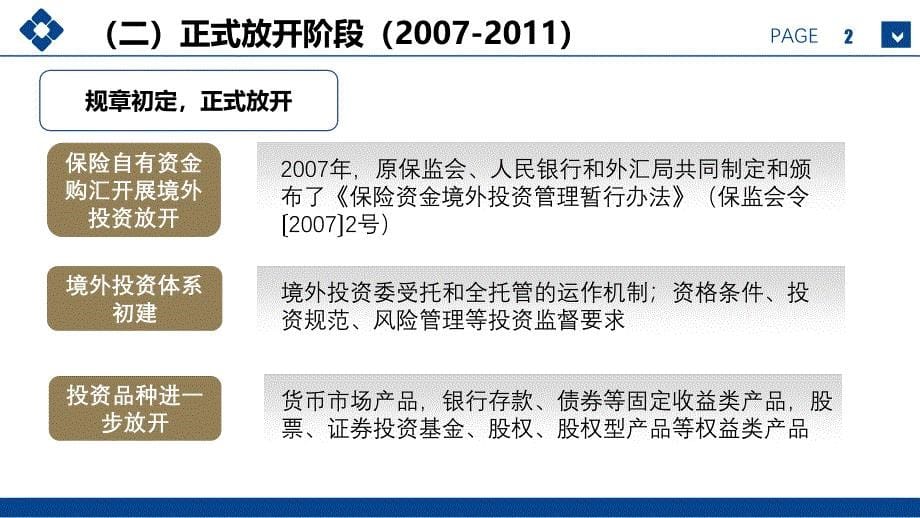 保险资金境外投资监管政策解读_第5页