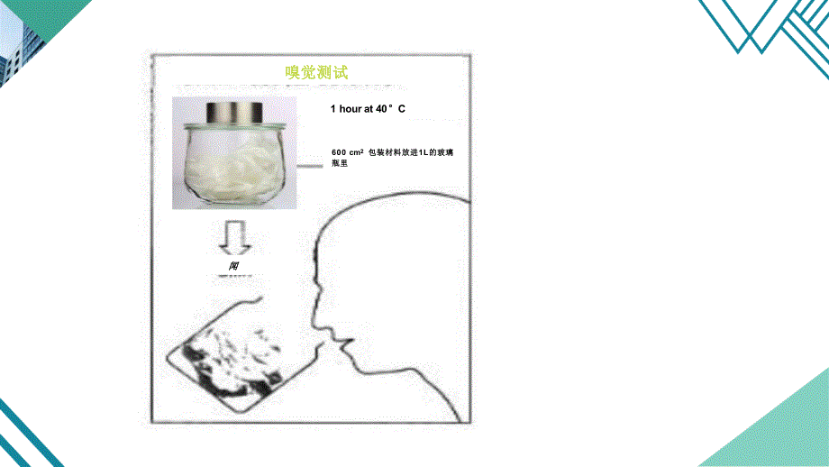 包装材料感官评估_第3页