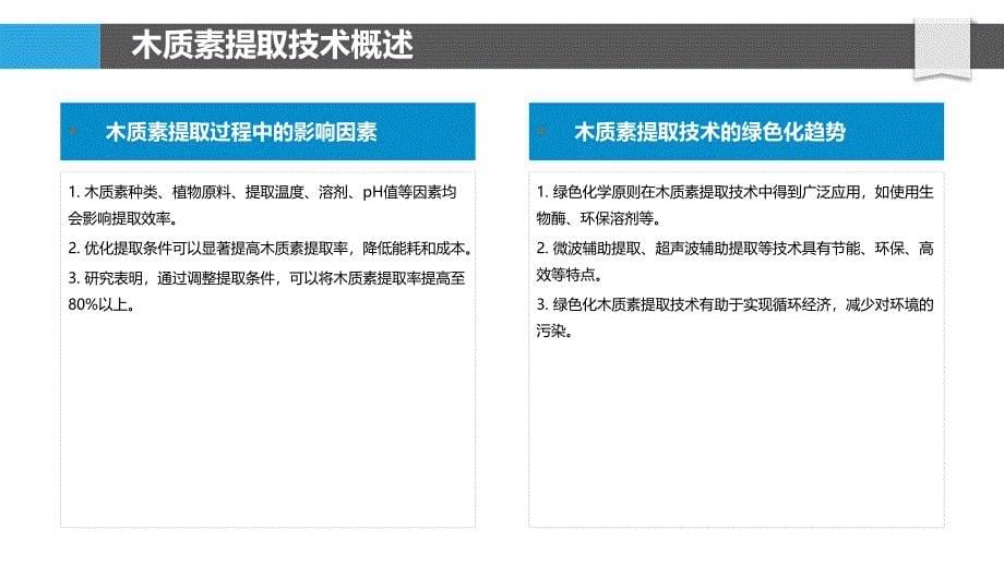 木质素基环保产品研发-洞察研究_第5页