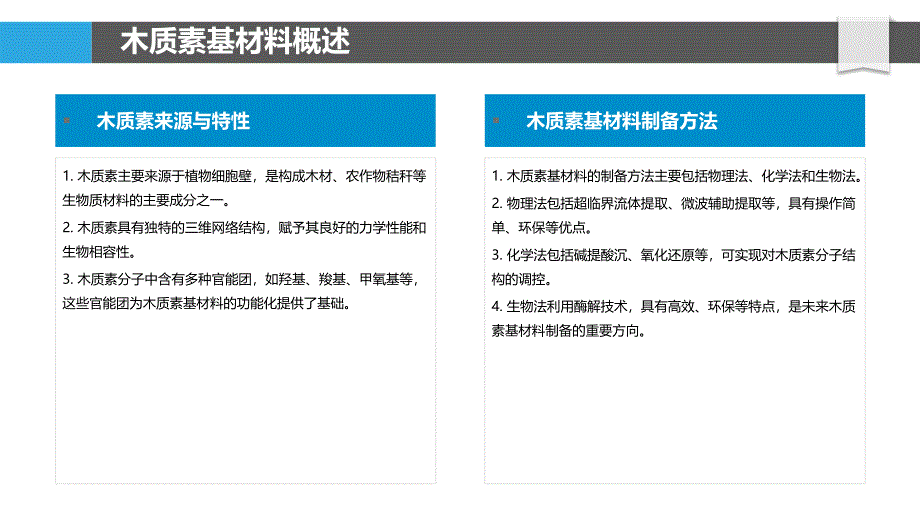 木质素基生物材料应用-洞察研究_第4页