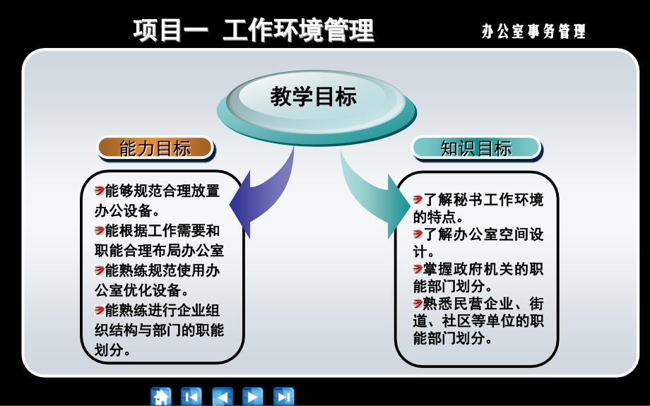 《办公事务管理》模块一-秘书机构与办公室环境管理_第3页