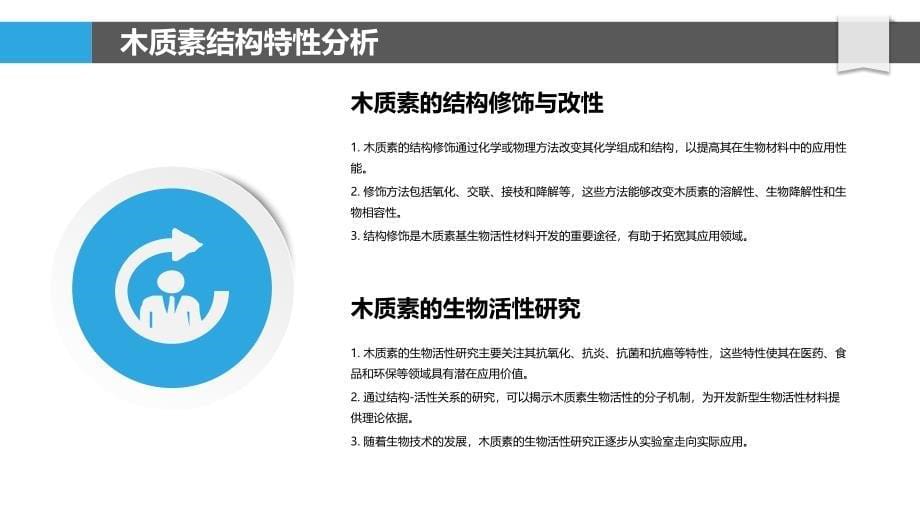 木质素基生物活性材料开发-洞察研究_第5页