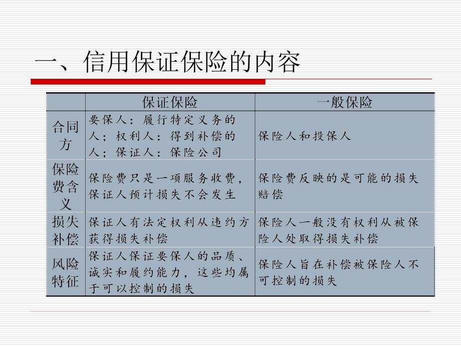 《保险原理与实务（第四版）》第七章+信用保证保险_第4页