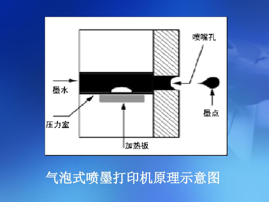 《办公自动化应用教程》第八章+常用办公设备_第4页