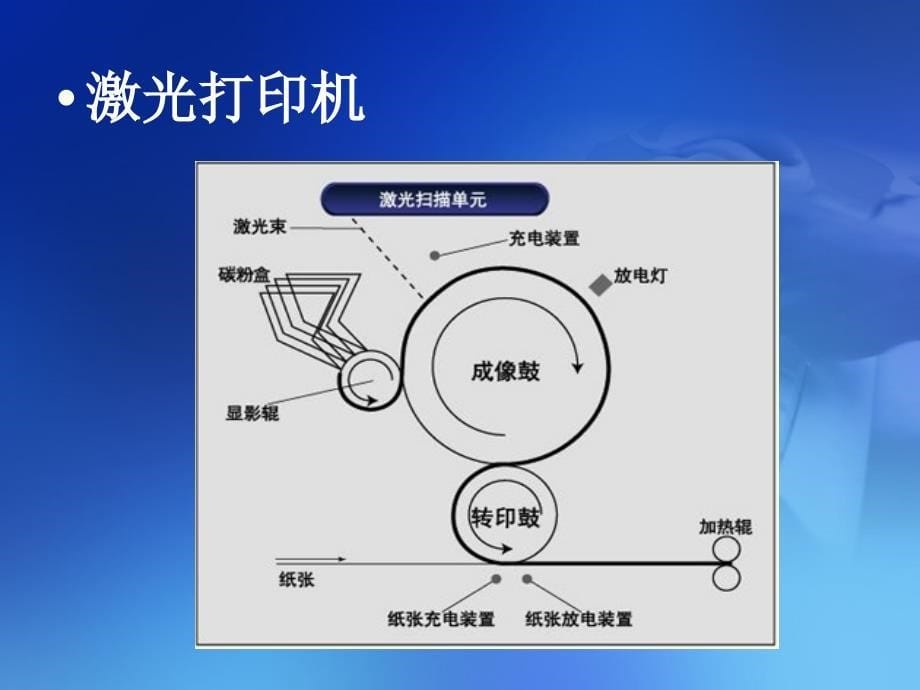 《办公自动化应用教程》第八章+常用办公设备_第5页