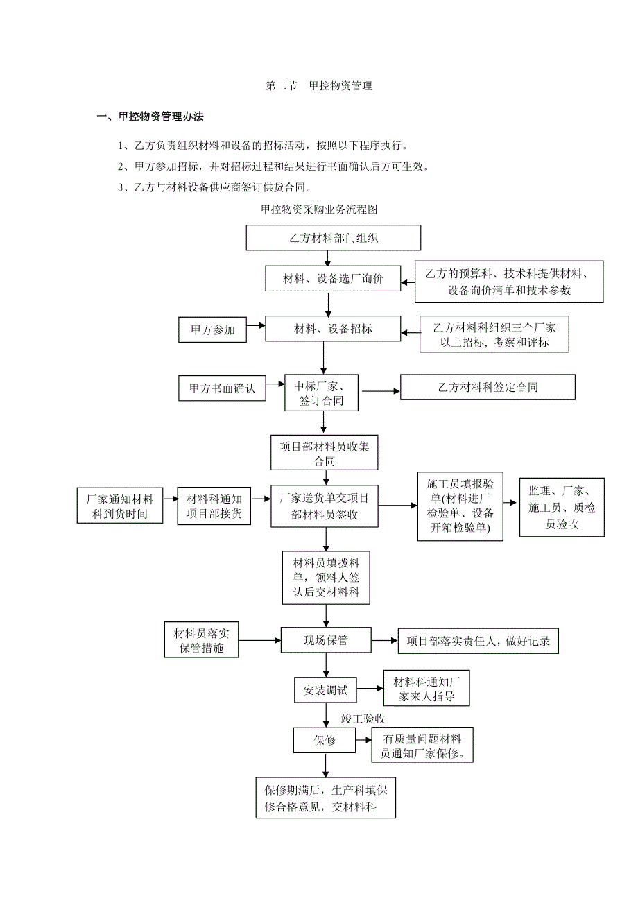 某五星级酒店电气施工物资供应管理_第2页