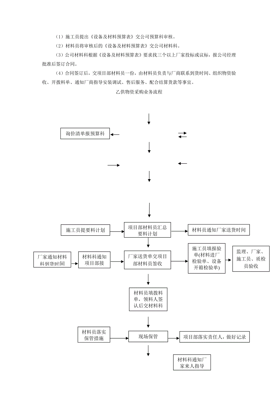 某五星级酒店电气施工物资供应管理_第4页