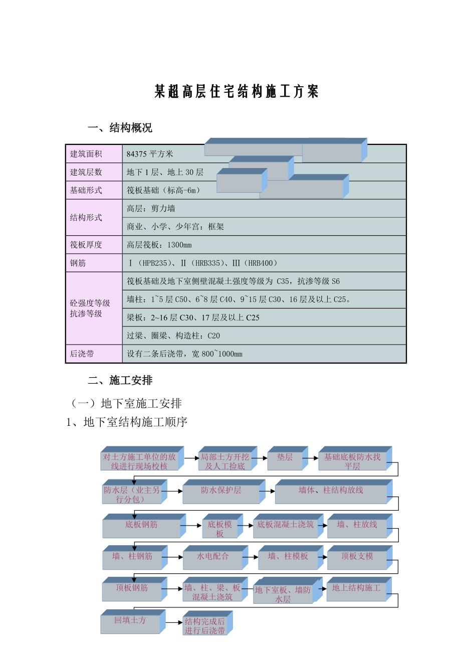 某超高层住宅结构施工方案_第1页