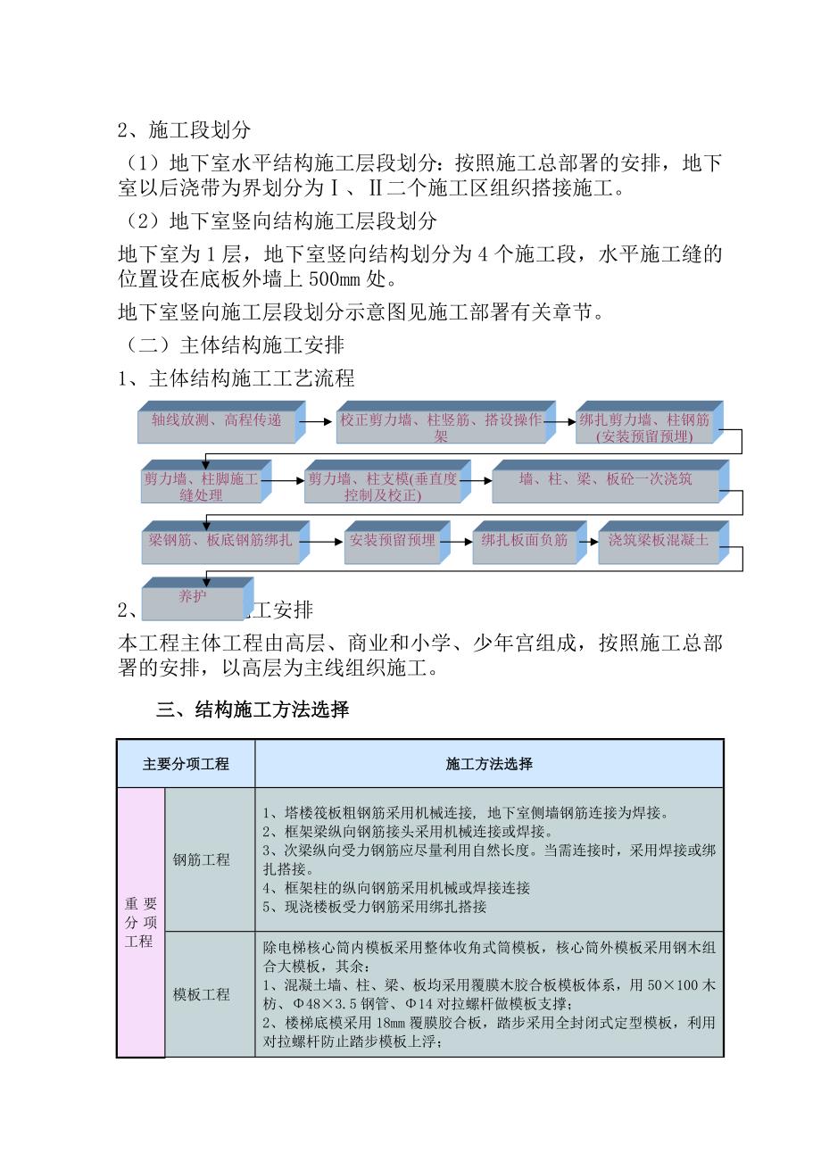 某超高层住宅结构施工方案_第2页