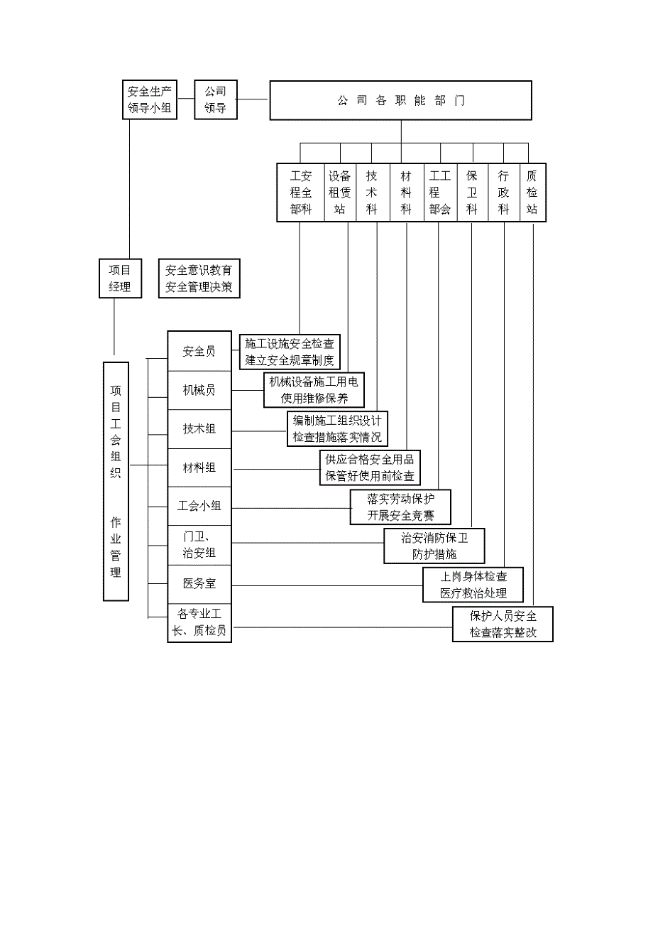 高层商住楼工程安全保证措施_第2页