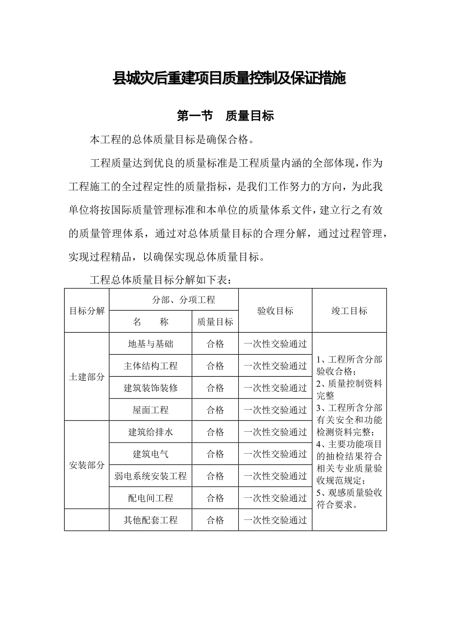 县城灾后重建项目质量控制及保证措施_第1页