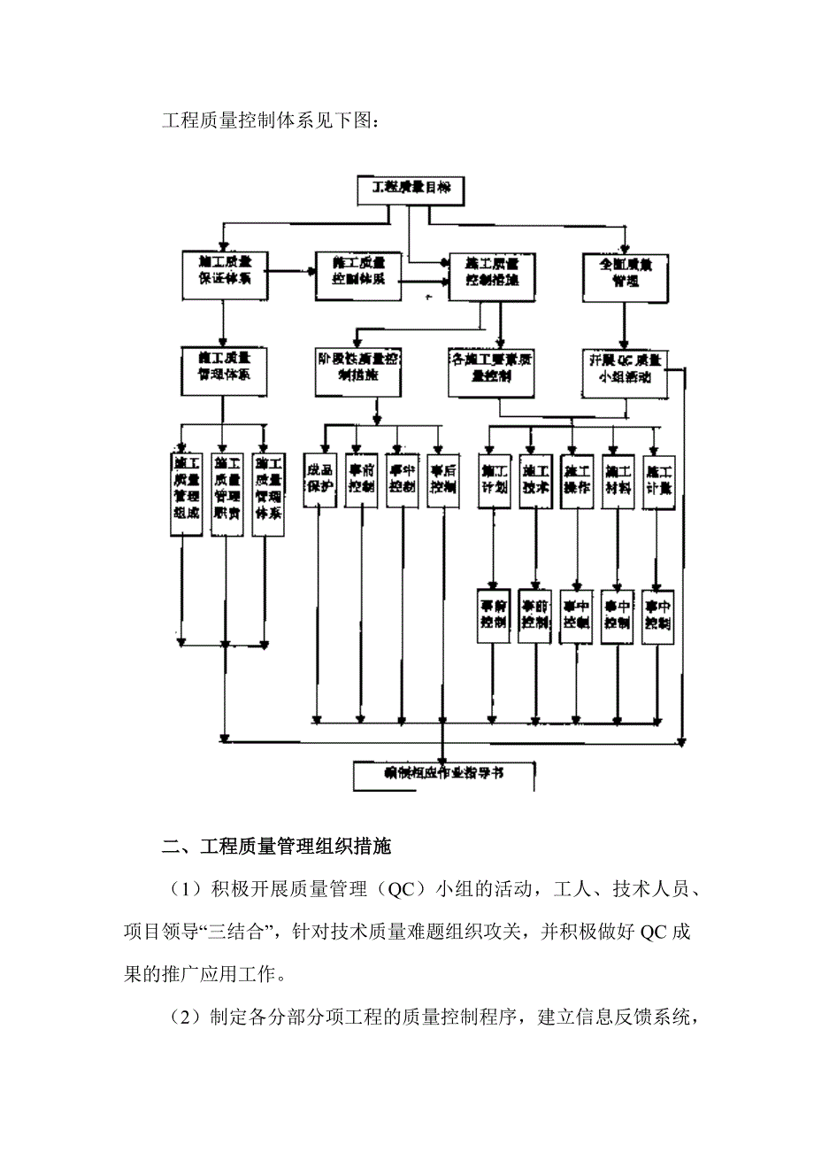 县城灾后重建项目质量控制及保证措施_第3页