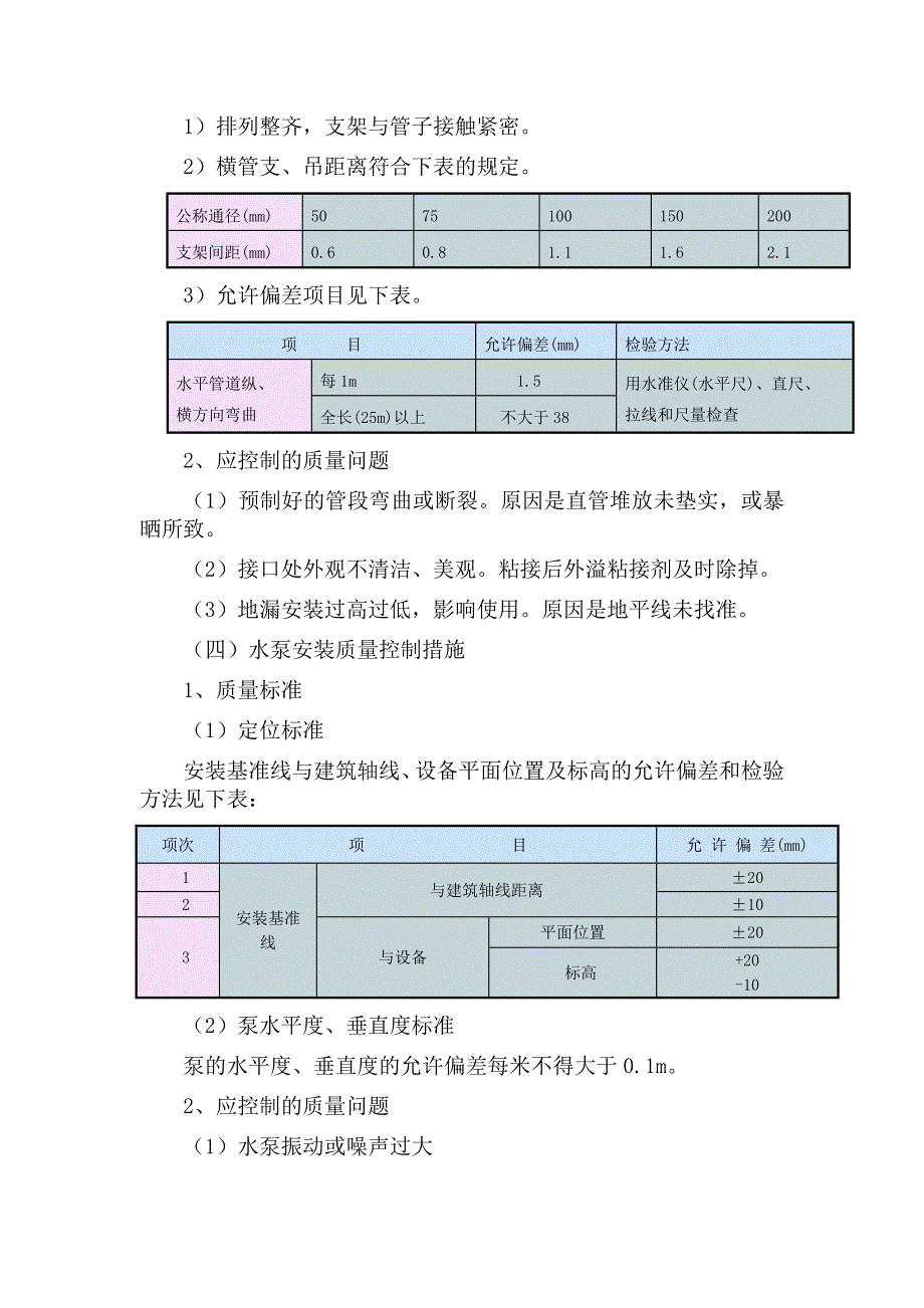 给水排水工程安装质量控制技术措施_第4页