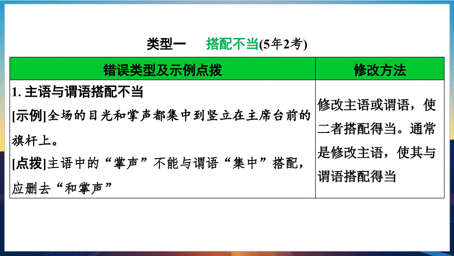 2025年云南中考语文一轮复习：《常见病句类型》课件+_第2页