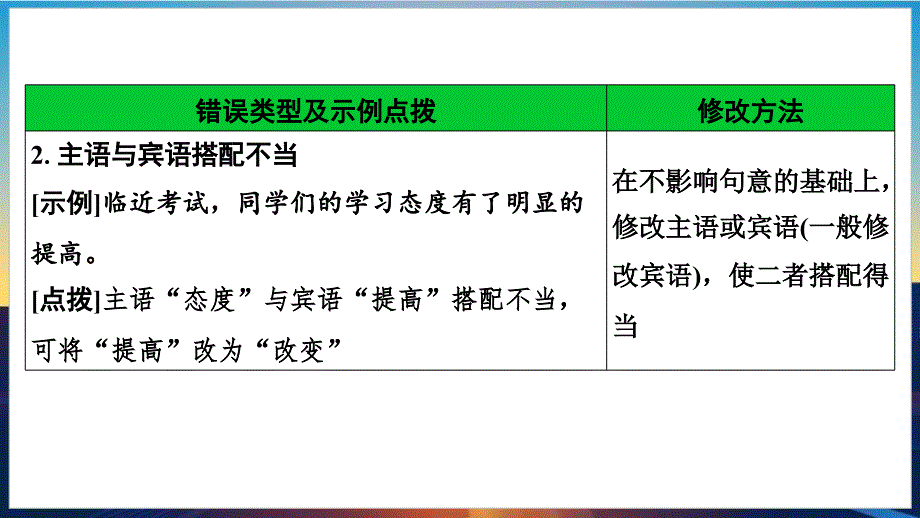 2025年云南中考语文一轮复习：《常见病句类型》课件+_第3页