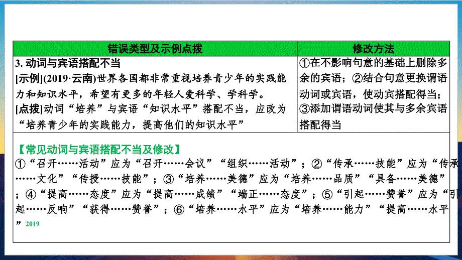 2025年云南中考语文一轮复习：《常见病句类型》课件+_第4页