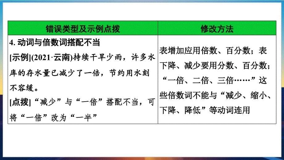 2025年云南中考语文一轮复习：《常见病句类型》课件+_第5页