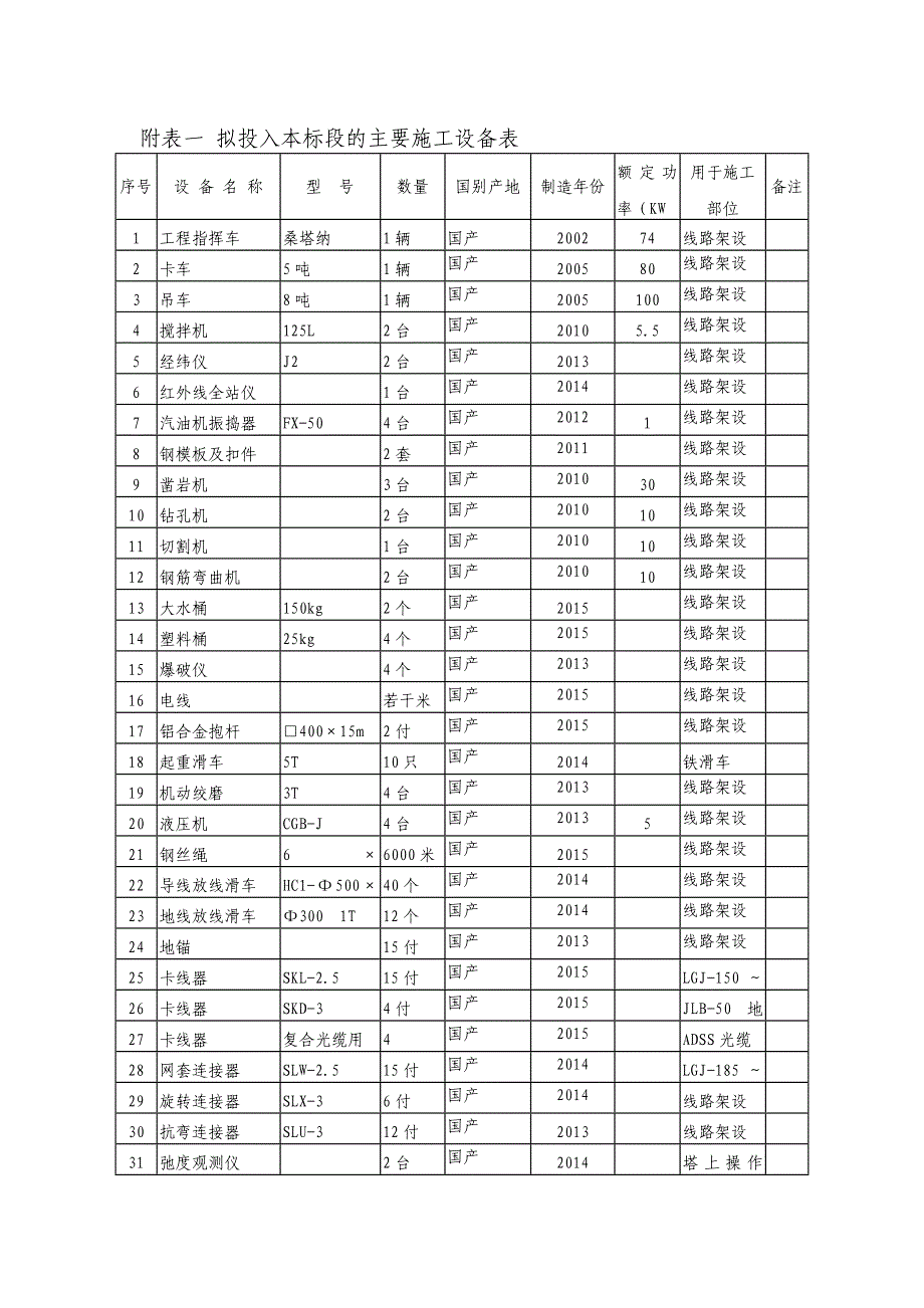 新领域小区配电工程环境保护及文明施工_第4页