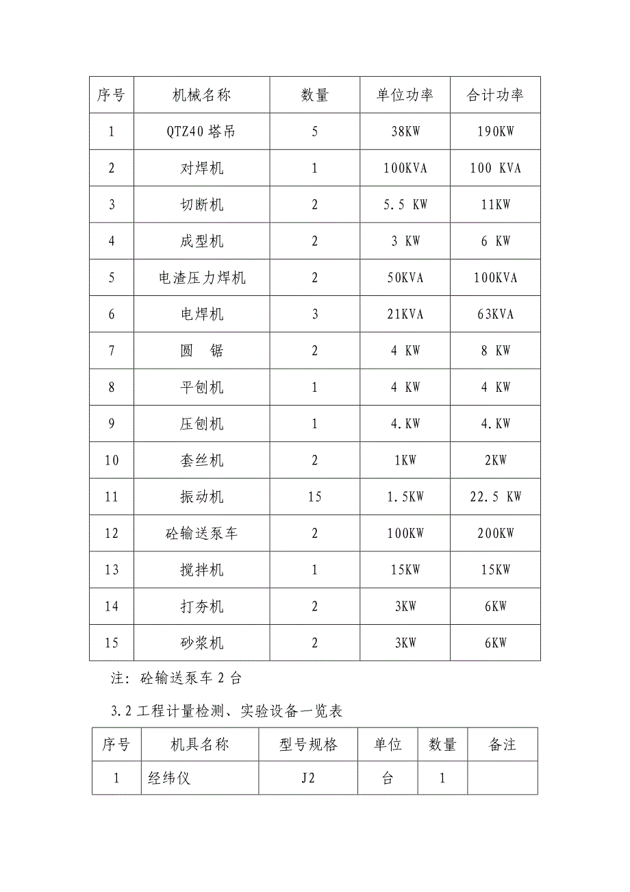 商住楼施工部署及平面布置_第3页