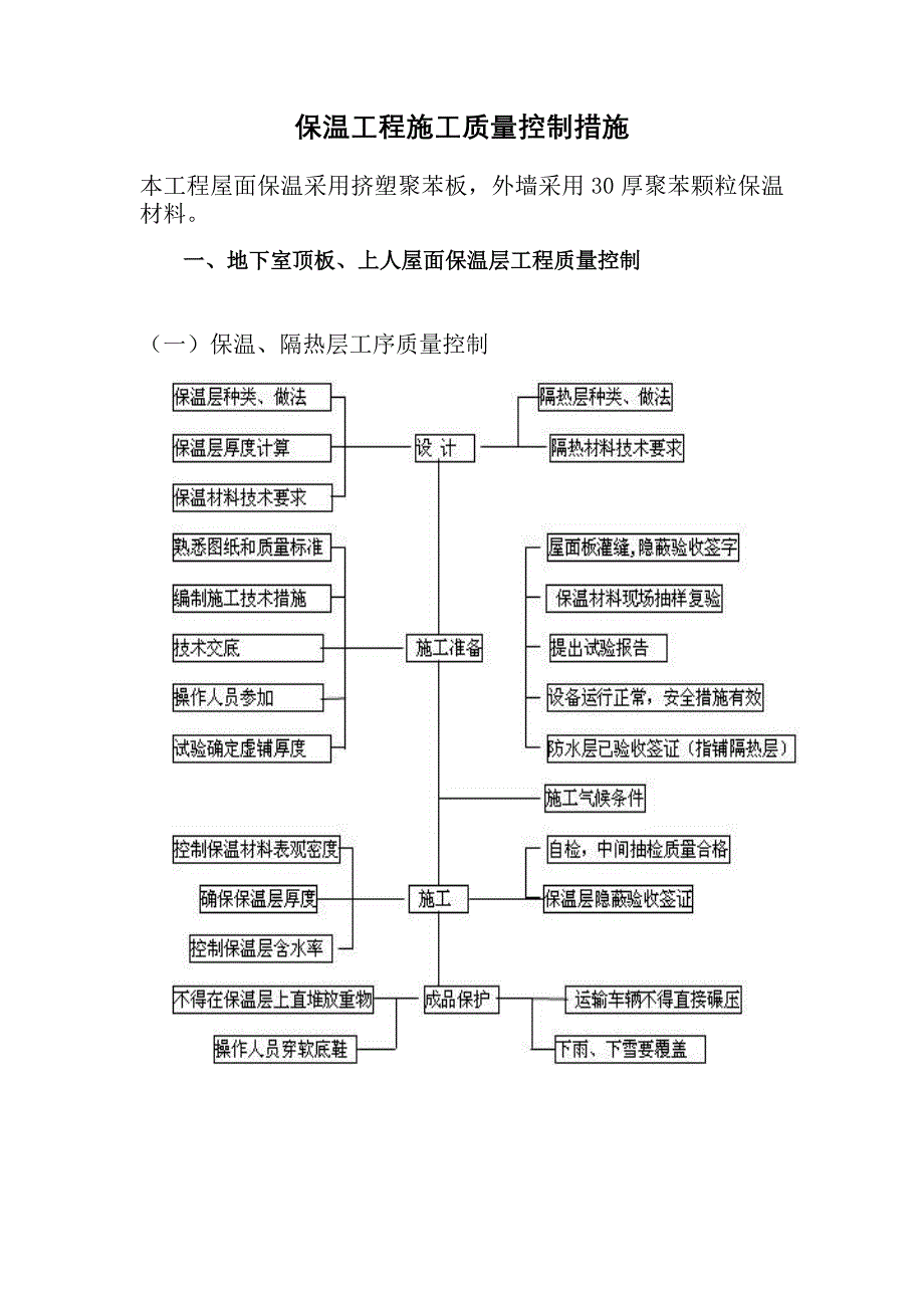 保温工程施工质量控制措施_第1页