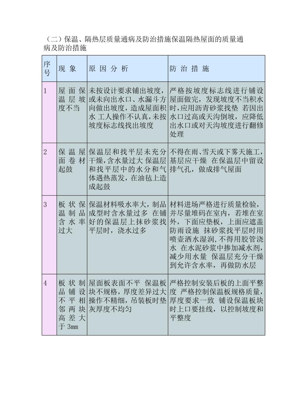 保温工程施工质量控制措施_第2页