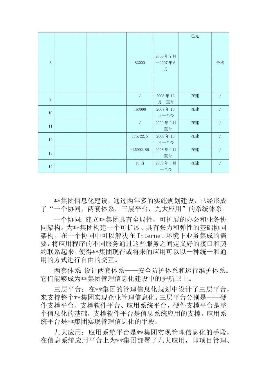 某超高层住宅工程新技术应用及信息化管理方案_第5页