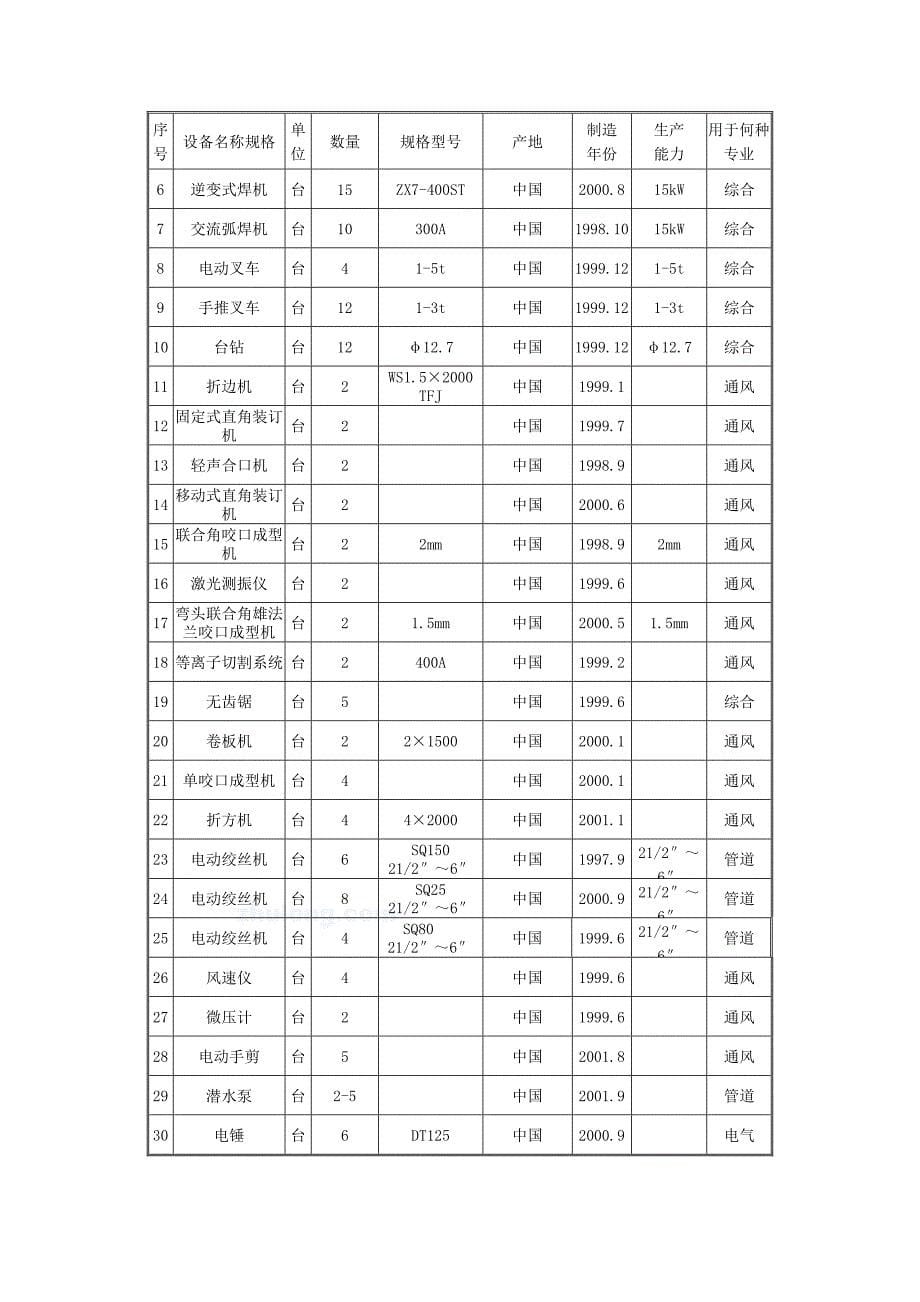 某五星级酒店电气施工资源供应计划_第5页