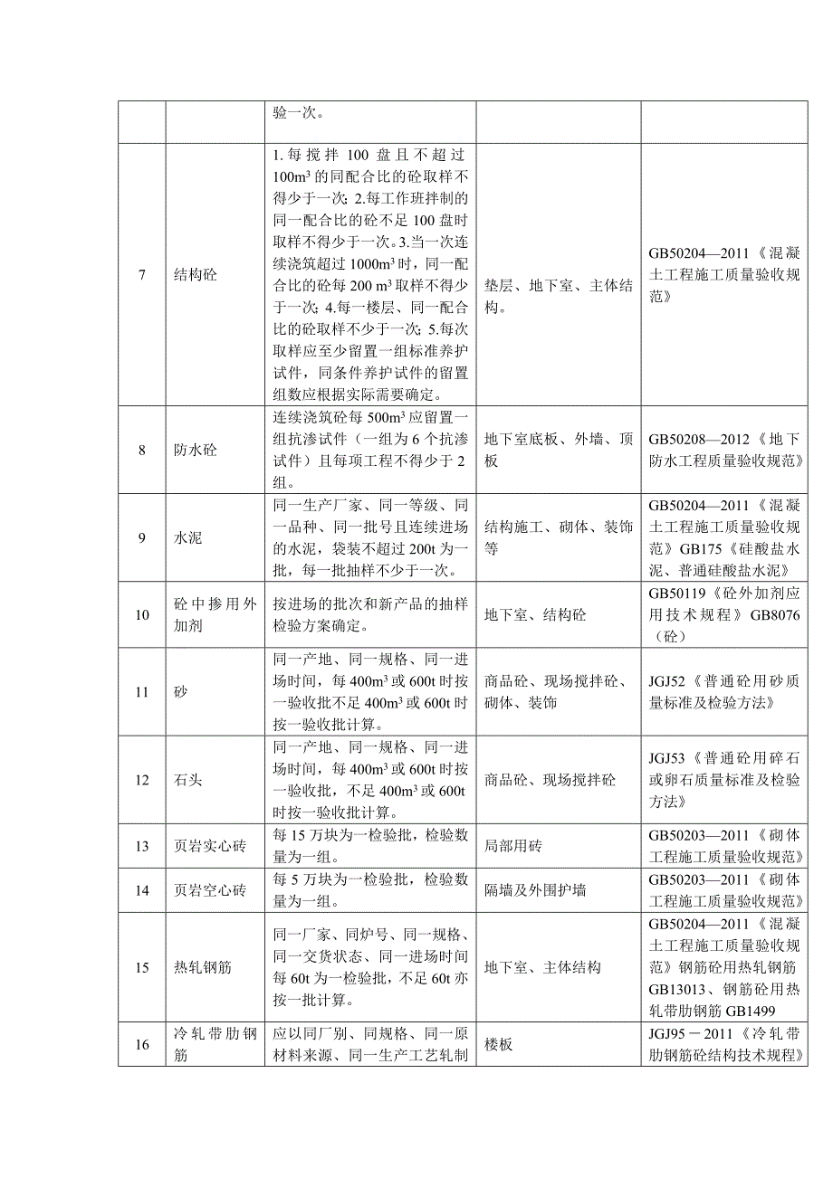 高层商住楼工程检验试验计划_第3页