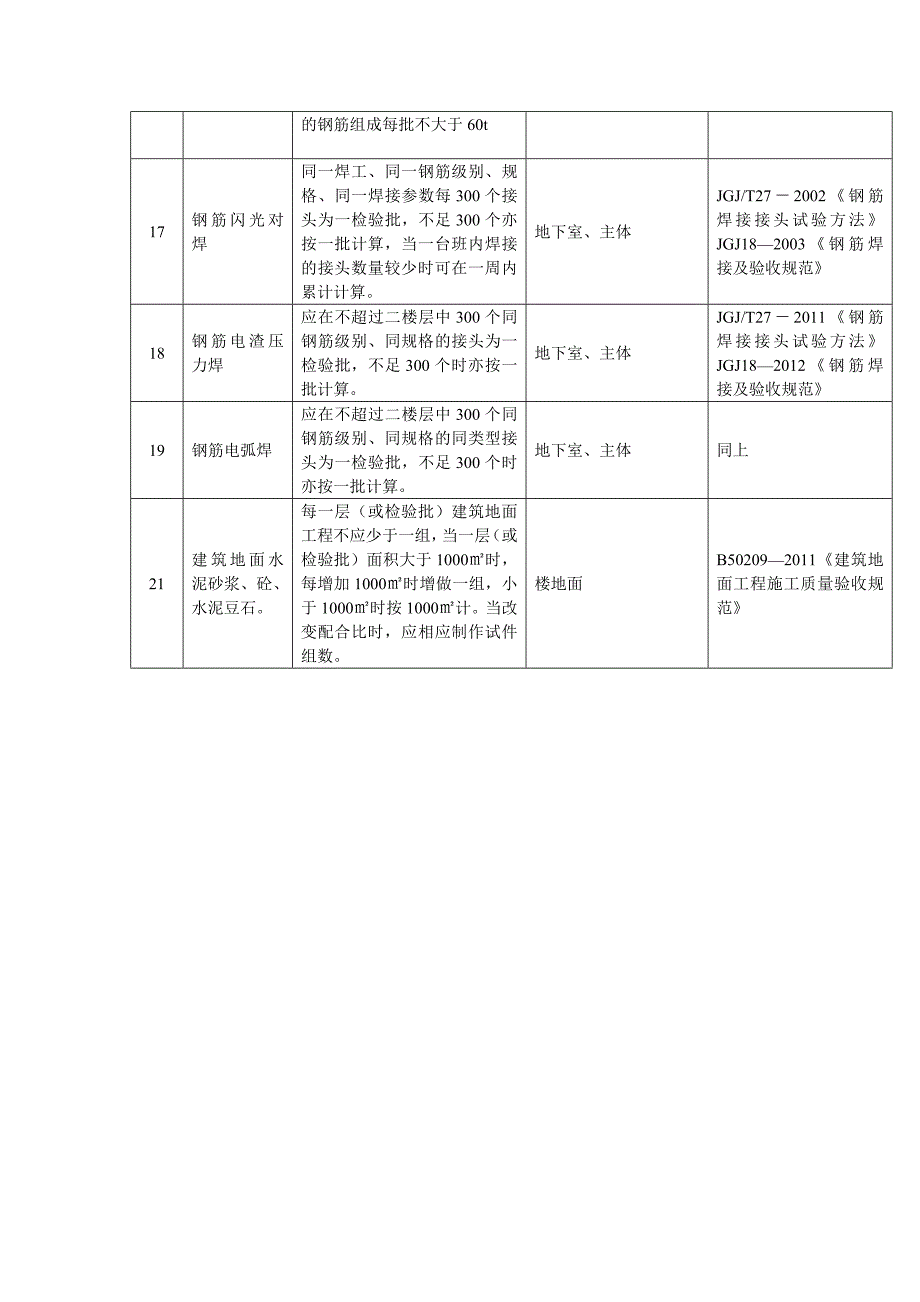 高层商住楼工程检验试验计划_第4页