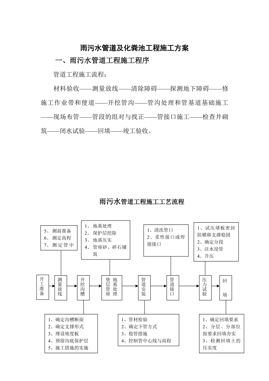 雨污水管道及化粪池工程施工方案_第1页