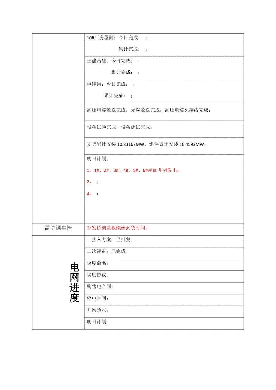 最新光伏分布式项目日报模板_第2页