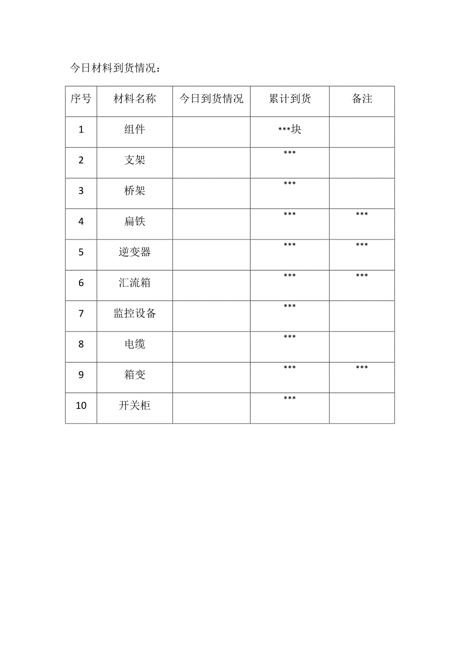 最新光伏分布式项目日报模板_第4页