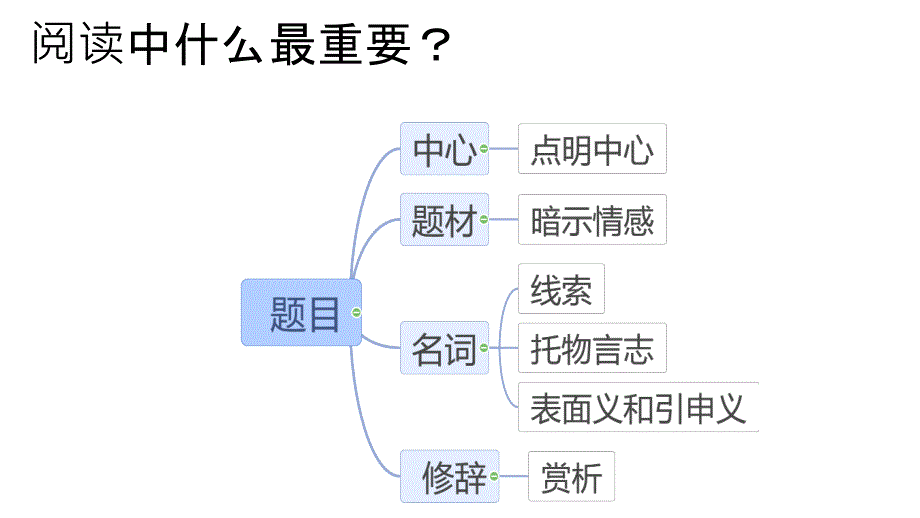 2025届高考语文复习：古代诗歌鉴赏+课件_第2页