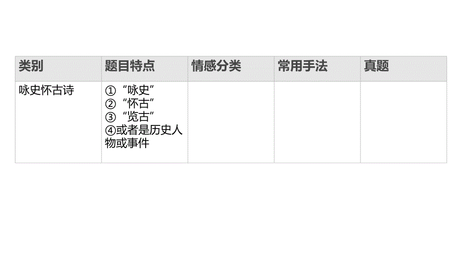 2025届高考语文复习：古代诗歌鉴赏+课件_第4页