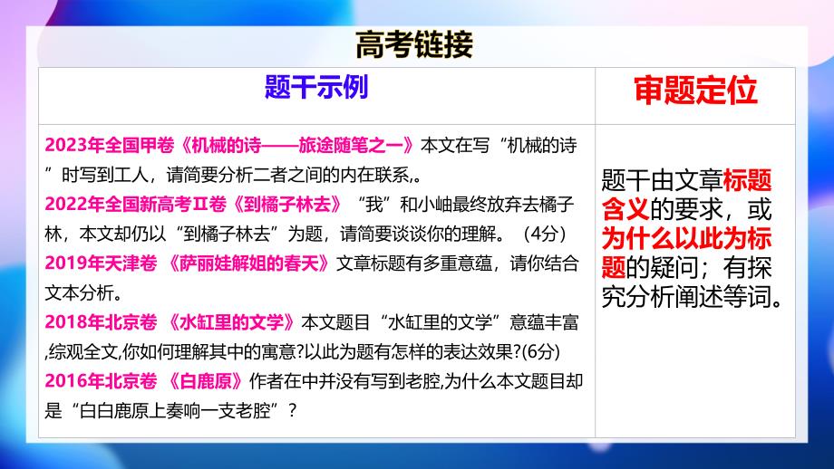 2025届高三一轮复习—散文考点五+标题题+明主旨_第2页