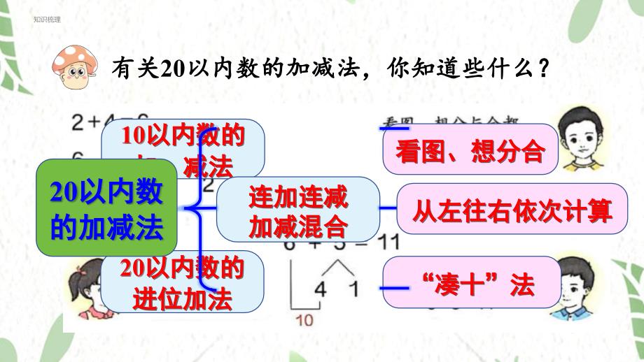 人教版数学一年级（上册）第6单元 复习与关联第2课时20以内数的加、减法（2025版新教材）_第4页