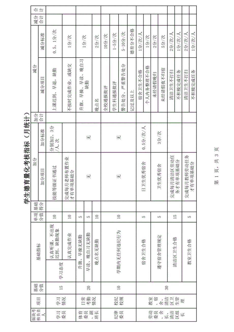 学生德育量化考核表_第1页