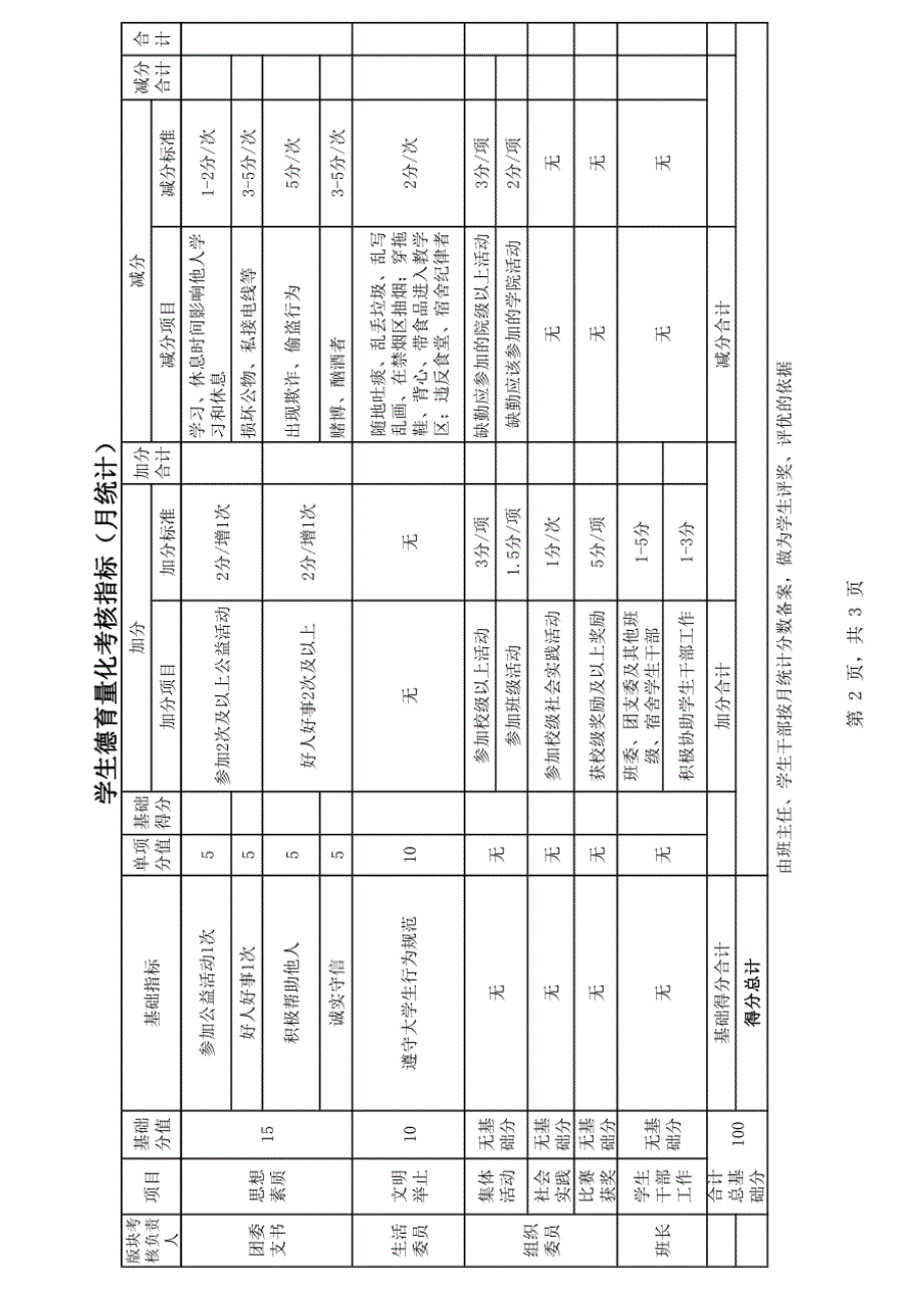 学生德育量化考核表_第2页