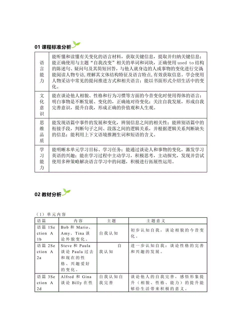 新课标：【单元教学】第6期初中英语单元教学设计案例——人教版九年级全一册Unit 4_第2页