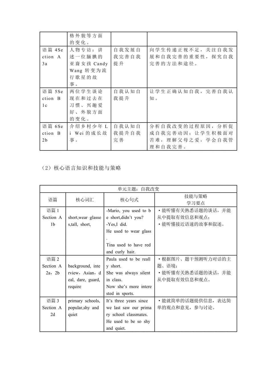 新课标：【单元教学】第6期初中英语单元教学设计案例——人教版九年级全一册Unit 4_第3页