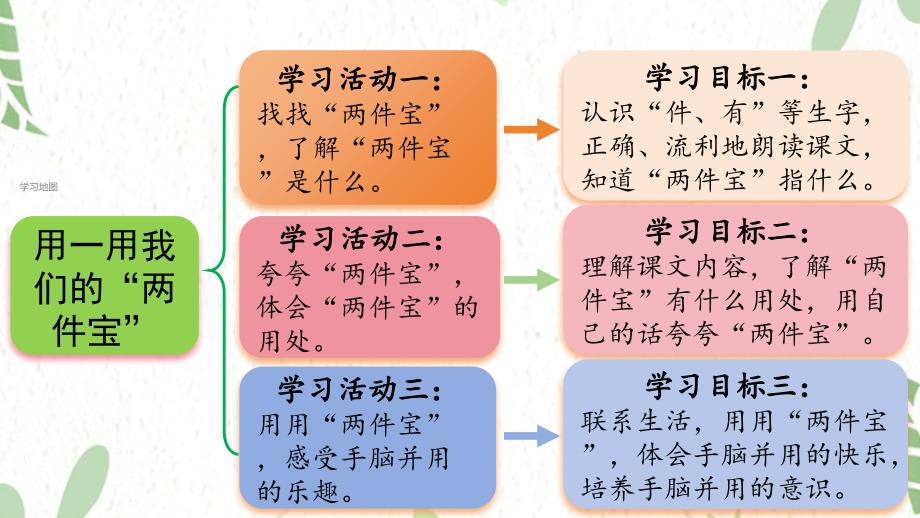 统编版语文一年级（上册）第七单元·阅读 7.《两件宝》第1课时（2025版新教材）_第2页