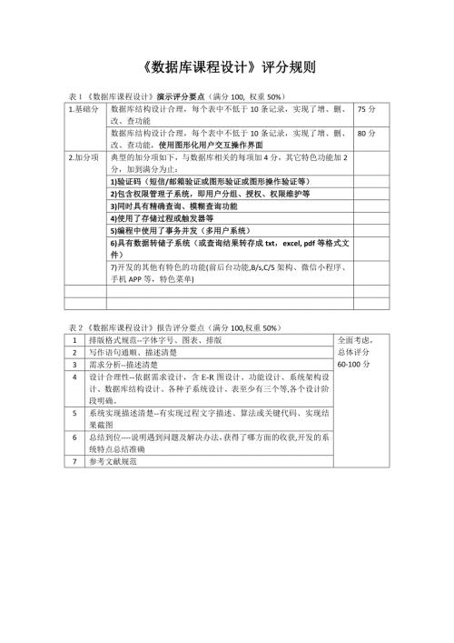 《数据库课程设计》评分规则模板