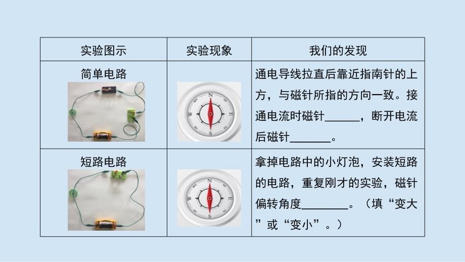 教科版小学六年级科学上册第四单元第三课《电和磁》参考课件_第5页