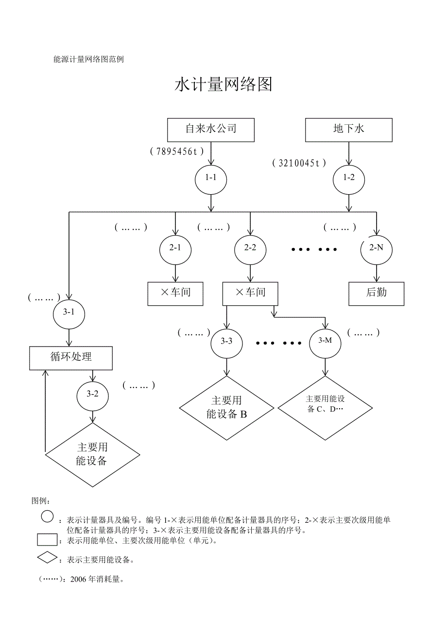 能源计量网络图范例水计量网络图_第1页