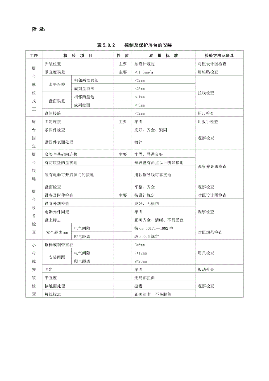 电气5.0.2表----控制及保护屏台的安装-分项工程质量检验评定表_第3页