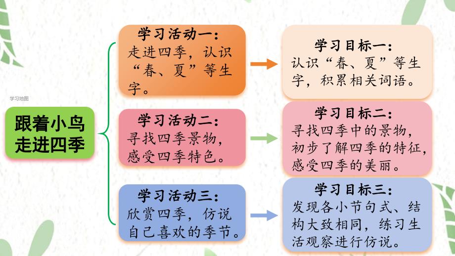 统编版语文一年级（上册）第五单元·阅读 4.《四季》第1课时（2025版新教材）_第2页