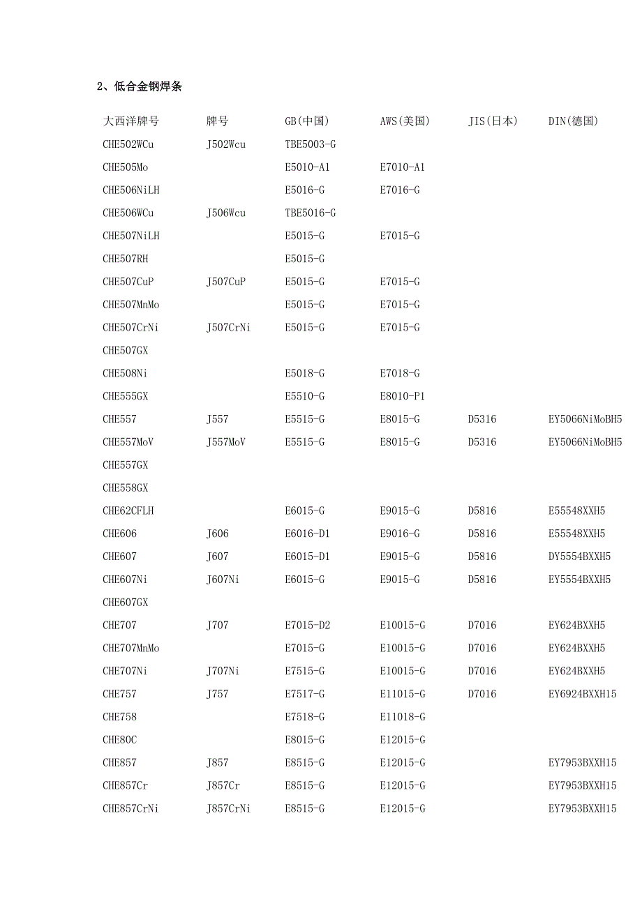 各国焊接材料型号对照表_第2页