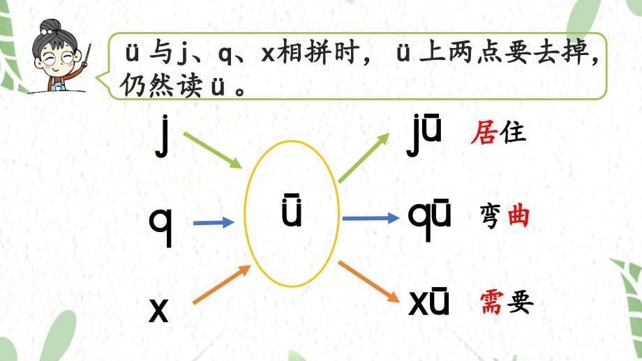 统编版语文一年级（上册）第3单元6.《jqx》第2课时（2025版新教材）_第5页